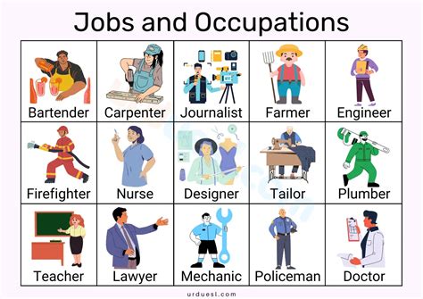 Professions .